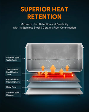 Countertop Food Warmer with 3 Pan Cover