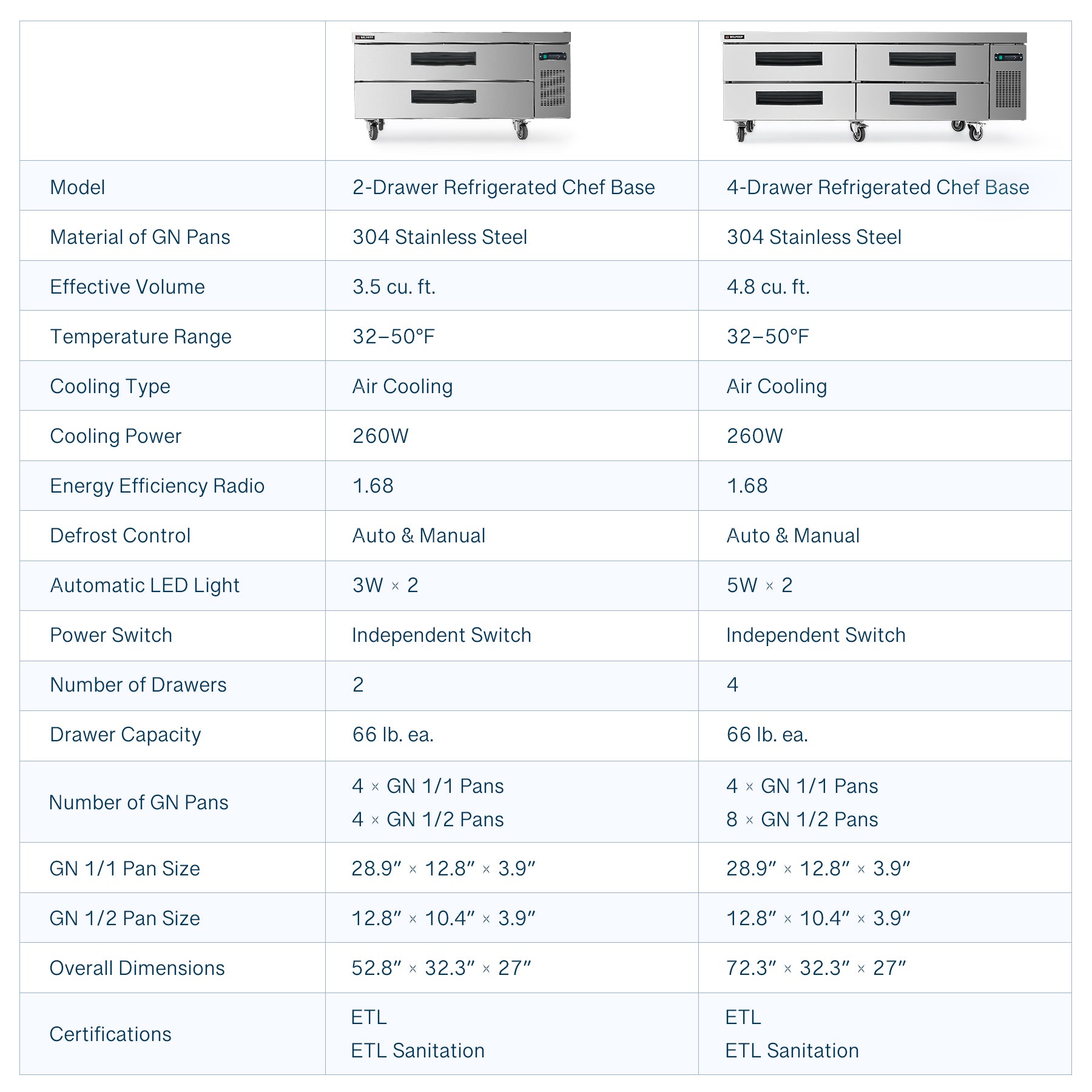 52 Inch Chef Base