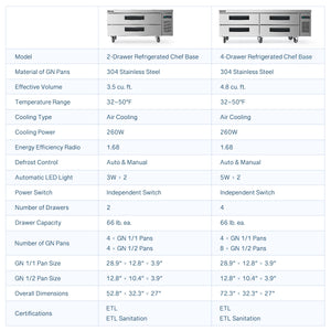 52 Inch Chef Base