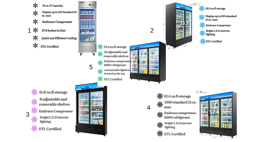 5 Glass-Door Refrigerators (Smallest to Biggest)