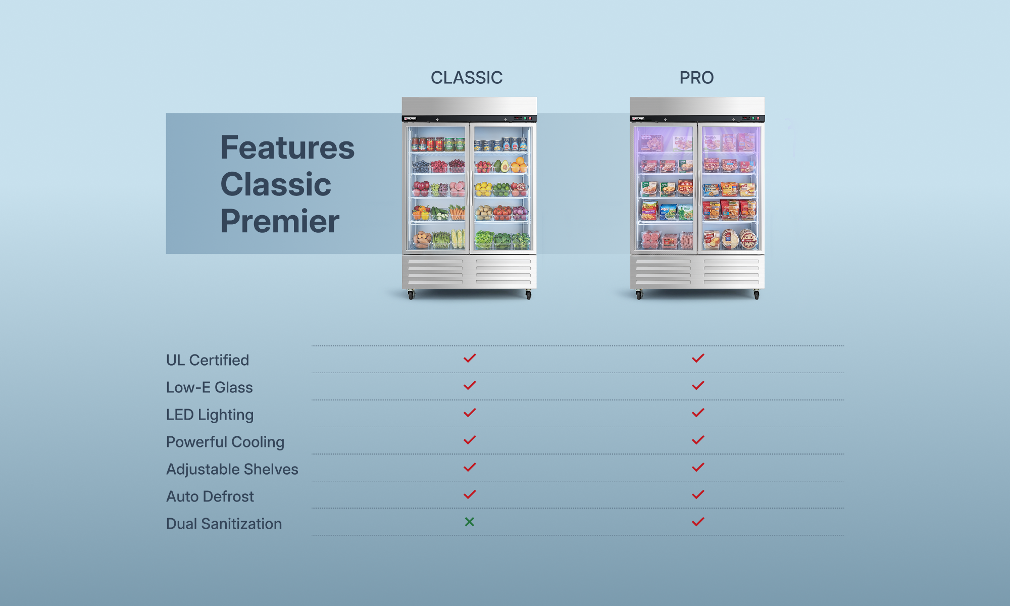 Classic vs Pro Models
