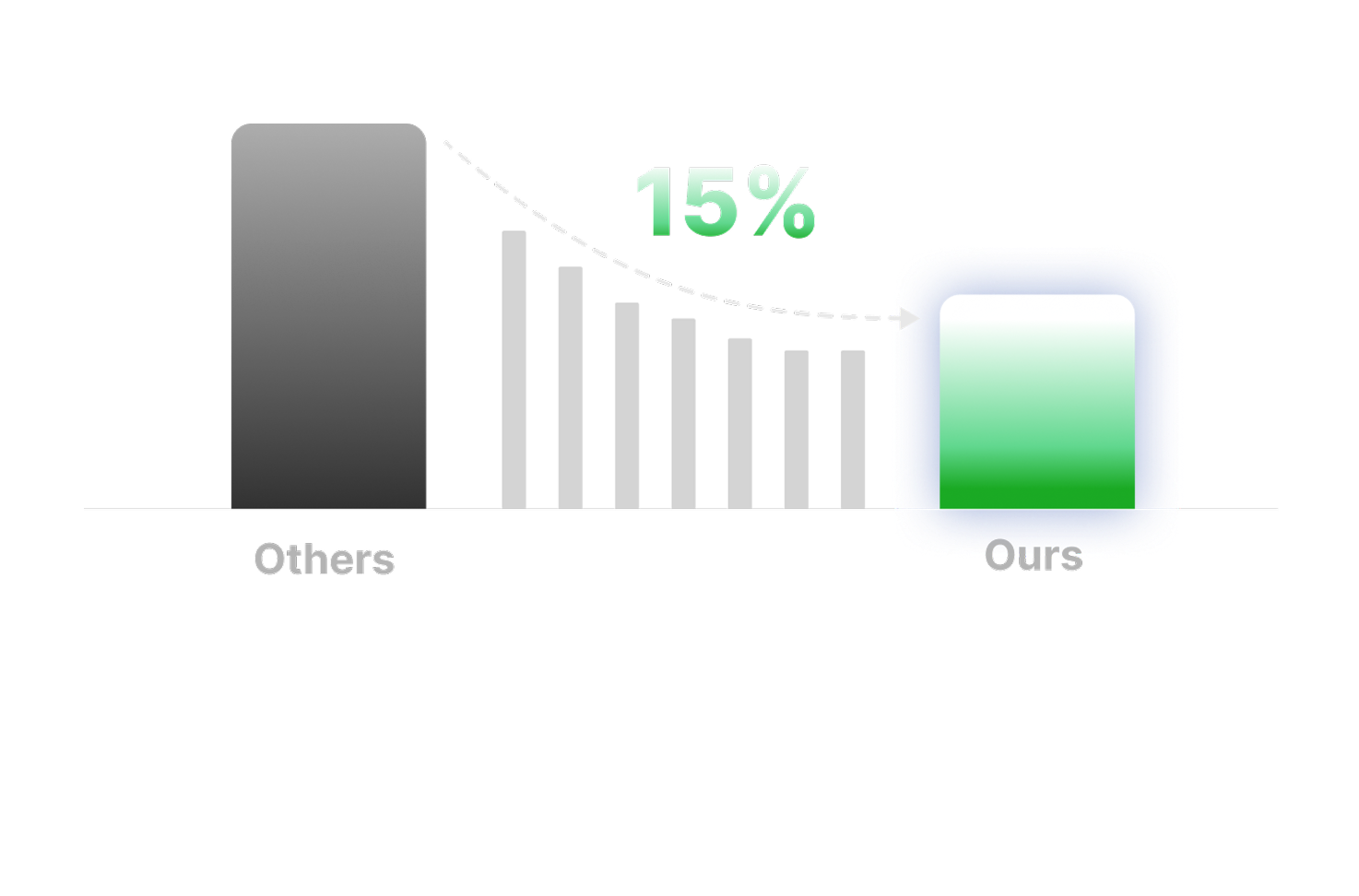 Save 15% on Energy
